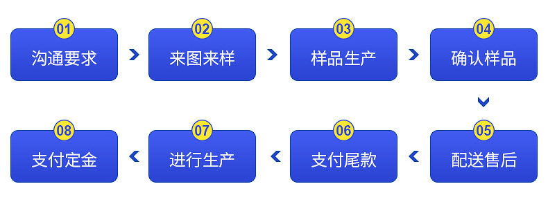 5g基站銅零件